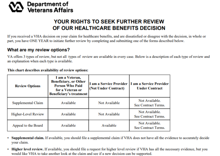 VA Supplemental Claim Form | VA Form