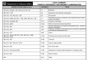VA Form 21P-10202 Printable, Fillable in PDF